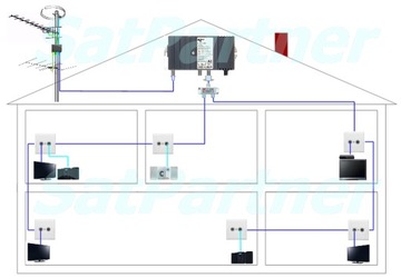 Усилитель TRIAX Антенный разветвитель TV/R DVB-T2 A11