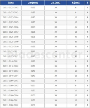 Фреза прямая 160х30х8 Z4 HSS GLOBUS