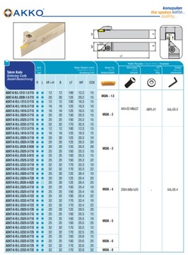 Акко нож режущий adk k-r 3232 t15 mgmn 200