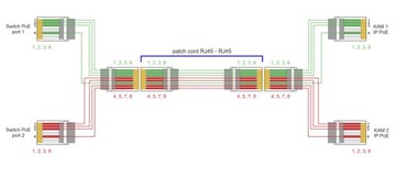 РАЗДЕЛИТЕЛЬ 2xRJ45 РАЗЪЕМ 1xRJ45 РОЗЕТКА P-POE2 PULSAR