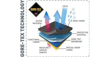 Мотоциклетные ботинки TCX AIRTECH 3 GORE-TEX 46 НОВИНКА