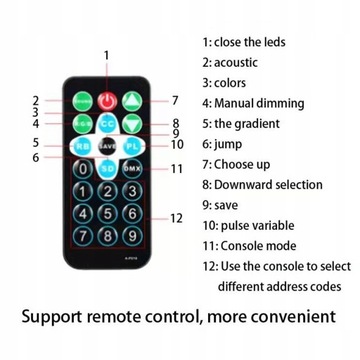 Сценический светильник 36Вт DMX512 36 светодиодов