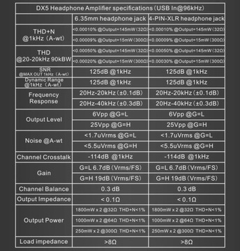 Topping DX5 (Черный) - ЦАП с усилителем. слух. и Пре