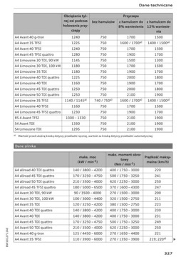 Audi A4 лифт 2020 +Navi Polish Руководство по эксплуатации