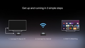 ТВ-приставка Mecool KM2 Plus 4K с ТВ-приставкой Amlogic S905X4