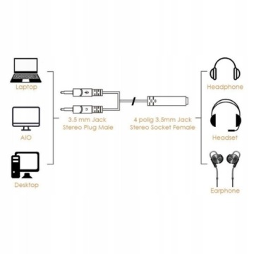 МИНИ-ДЖЕК AUX РАЗДЕЛИТЕЛЬ МИКРОФОН НАУШНИКИ