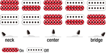 Ibanez GRG131DX-BKF w24h электрогитара