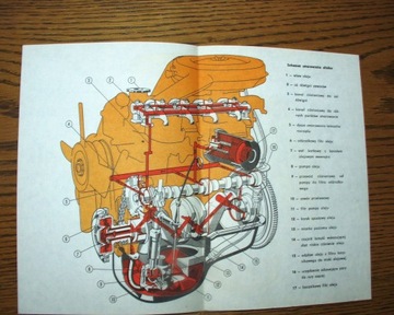POLSKI FIAT 125p (1974) - Instrukcja Obsługi (2)