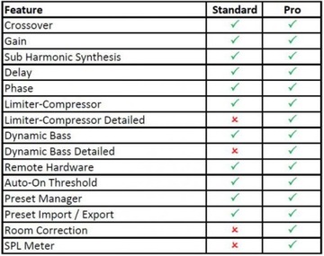 Dayton Audio DSP-LF/DSP для сабвуфера