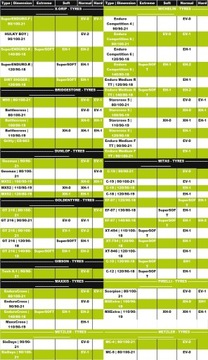 X-GRIP MOUSSE EH-2 SOFT 140/80-18 + гель