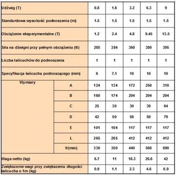 WCIĄGARKA ŁAŃCUCHOWA 3T /4M WCIĄGNIK WYCIĄGARKA 3000 Kg RUKCUG KIFOR