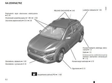 Dacia Sandero Stepway Logan Instrukcja Obsługi