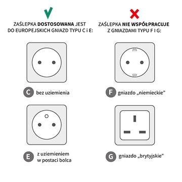 Защита поворотных розеток BabyOno 10 шт.
