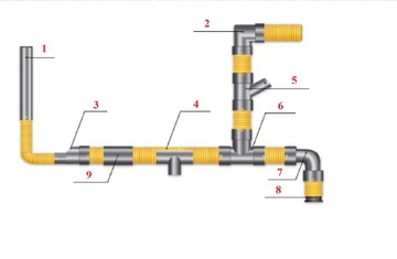 Дренажная дренажная труба без отверстий 100 мм х 50 м