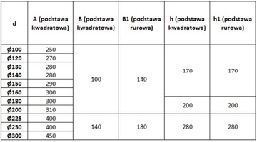 TURBOMAX FI 130 ПОВОРОТНАЯ КРЫШКА ДЫМОХОДА