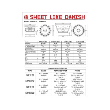 Сабвуфер B2 Audio RAGE XL 12D2 Rage XL