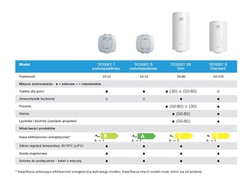 Водонагреватель Bosch TR2000T емкостью 10 Т