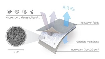 Anty smog membrana filtr oczyszczacz Respilon nano