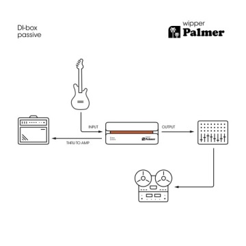 Palmer RIVER wipper Пассивный DI-box