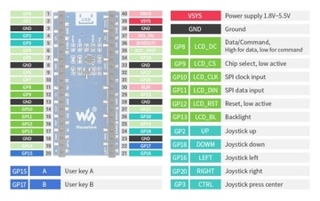 ЖК-дисплей 0,96 дюйма для Raspberry Pi Pico, 160×80, SPI