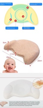 Корректирующая ПОДУШКА для малышей с плоской головкой.