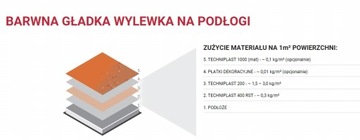 posadzka ŻYWICZNA garaż piwnica ŻYWICA EPOKSYDOWA