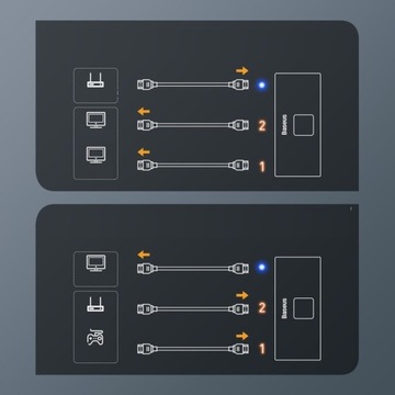 РАЗДЕЛИТЕЛЬ BASEUS ДВУСТОРОННИЙ РАЗДЕЛИТЕЛЬ FULL HD 4K 30 Гц 3x HDMI