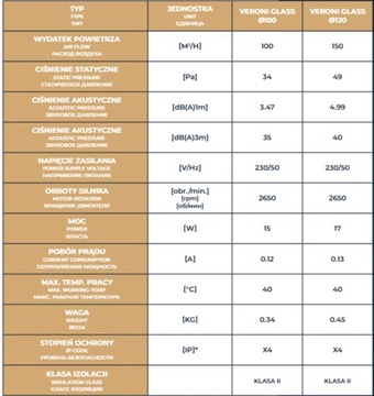 Вентилятор для ванной комнаты 120 мм, эффективный 150 м3/ч, тихий стеклянный гигростат и таймер
