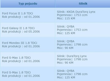 ТУРБИНА FORD GALAXY MONDEO 1.8 TDCI 90/100/115 л.с.