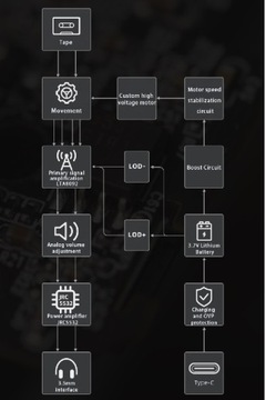 FiiO CP13 Red — портативный кассетный плеер