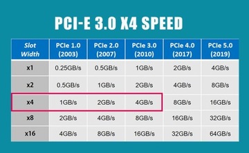 Вертикальный кабель GLOTRENDS PCIe 3.0 X4 длиной 300 мм