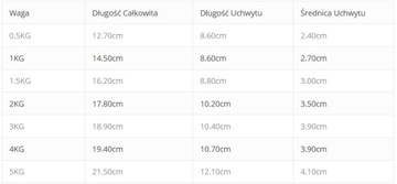 ВИНИЛОВАЯ Гантель, 4 КГ, ВЕС ДЛЯ ФИТНЕС-ТРЕНИРОВКИ
