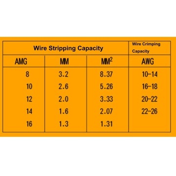 Многофункциональные клещи для обжима проводов, щипцы для обжима кабелей