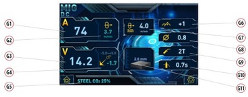 SPARTUS EASYMIG 217 LCD ДВОЙНОЙ ИМПУЛЬСНЫЙ ЛЕГКИЙ СВАРОЧНЫЙ АППАРАТ