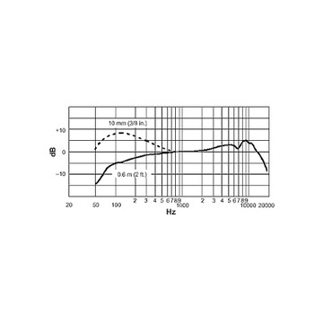 Конденсаторный вокальный микрофон Shure Beta 87A