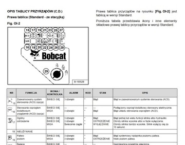 Руководство пользователя Bobcat S250 Диаграммы DTR