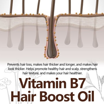 3 шт Сыворотка для укрепления волос с витамином В7 35 мл Питательная сыворотка WI