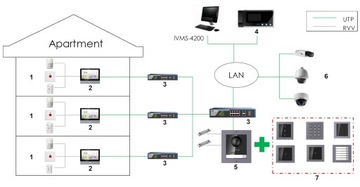 ВНУТРЕННЯЯ ПАНЕЛЬНЫЙ IP-МОНИТОР 7
