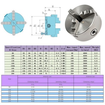 Самоцентрирующийся токарный патрон 125 мм с 3 кулачками