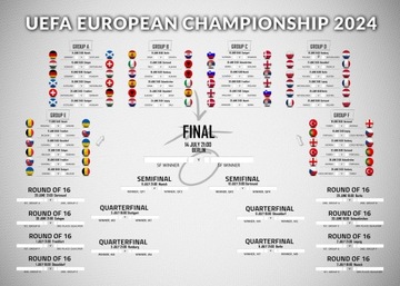 Terminarz Rozgrywek Euro 2024 Mistrzostw Europy Plakat 70x50cm po angielsku