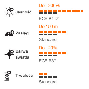ЛАЗЕРНАЯ ЛАМПОЧКА OSRAM H4 NIGHT BREAKER +200% света