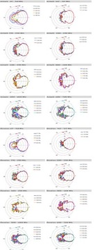 Szerokopasmowa antena logarytmiczno periodyczna LPDA-500-LTE MIMO