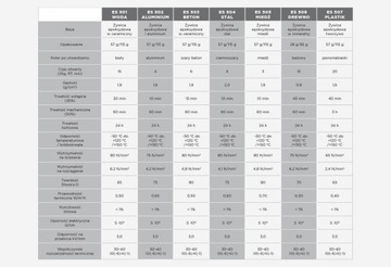 Клей-эпоксидный герметик ВОДА