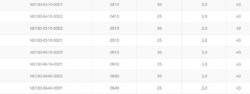 НОЖ СТРОГАТЕЛЬНЫЙ 410x35x3,0 HSS PREMIUM SW7M 62-64 HRC GLOBUS