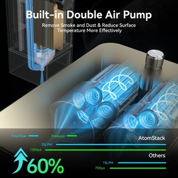 ATOMSTACK S20 Pro/A20 Pro/X20 Pro Grawer laserowy