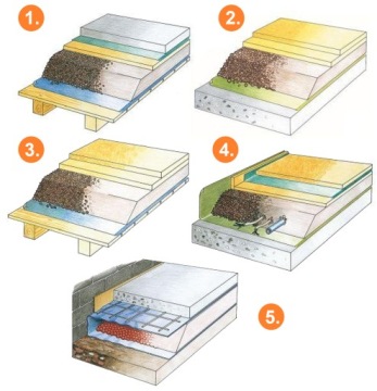 Утеплитель LECA Construction Roof Insulation 80L