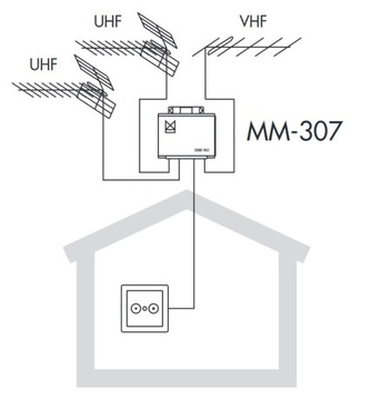 Zwrotnica Masztowa sumator antenowy ALCAD MM-307 2xUHF+VHF/FM