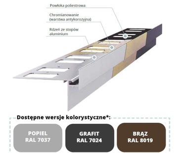 Арочный карнизный профиль W30 Зубчатая арка