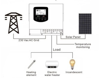 Преобразователь солнечной энергии VOLT POLSKA GREEN BOOST 4000 BYPASS (160-350 В постоянного тока)