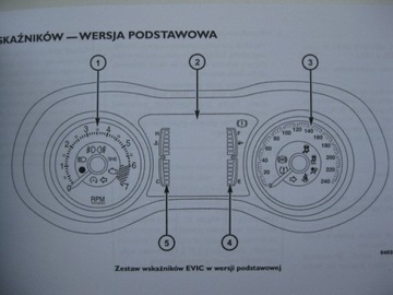 Jeep Cherokee KL 2013-2019 instrukcja obsługi PL